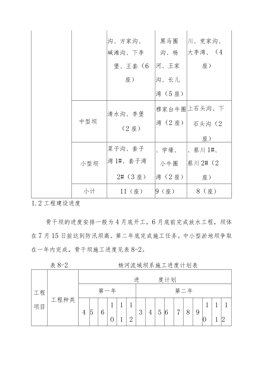 水土保持生态工程杨河小流域坝系工程施工组织设计方案.docx_第2页