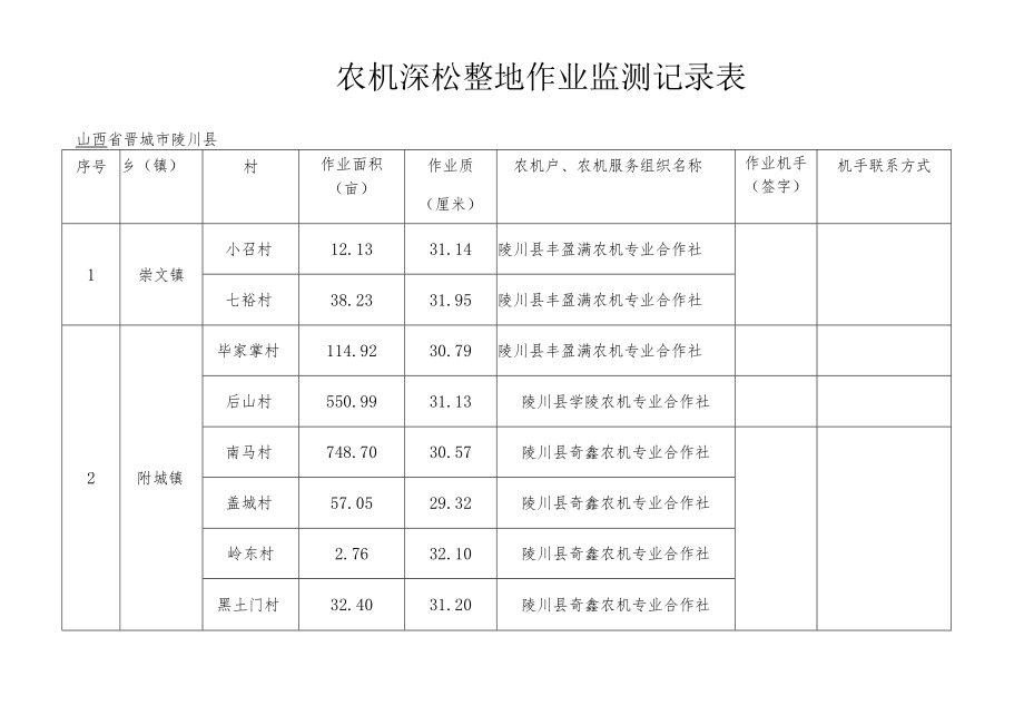 农机深松整地作业监测记录表.docx_第1页