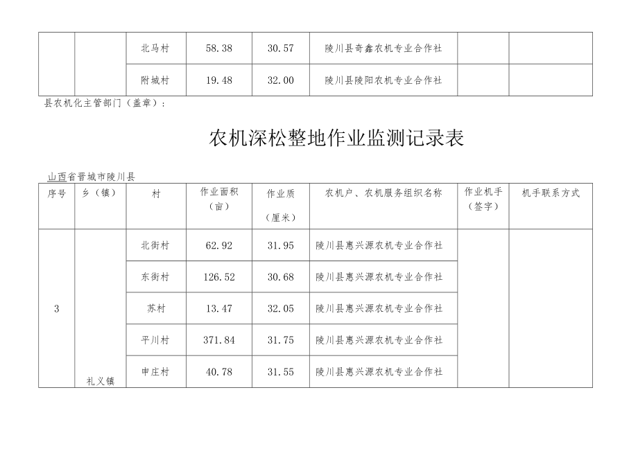 农机深松整地作业监测记录表.docx_第2页