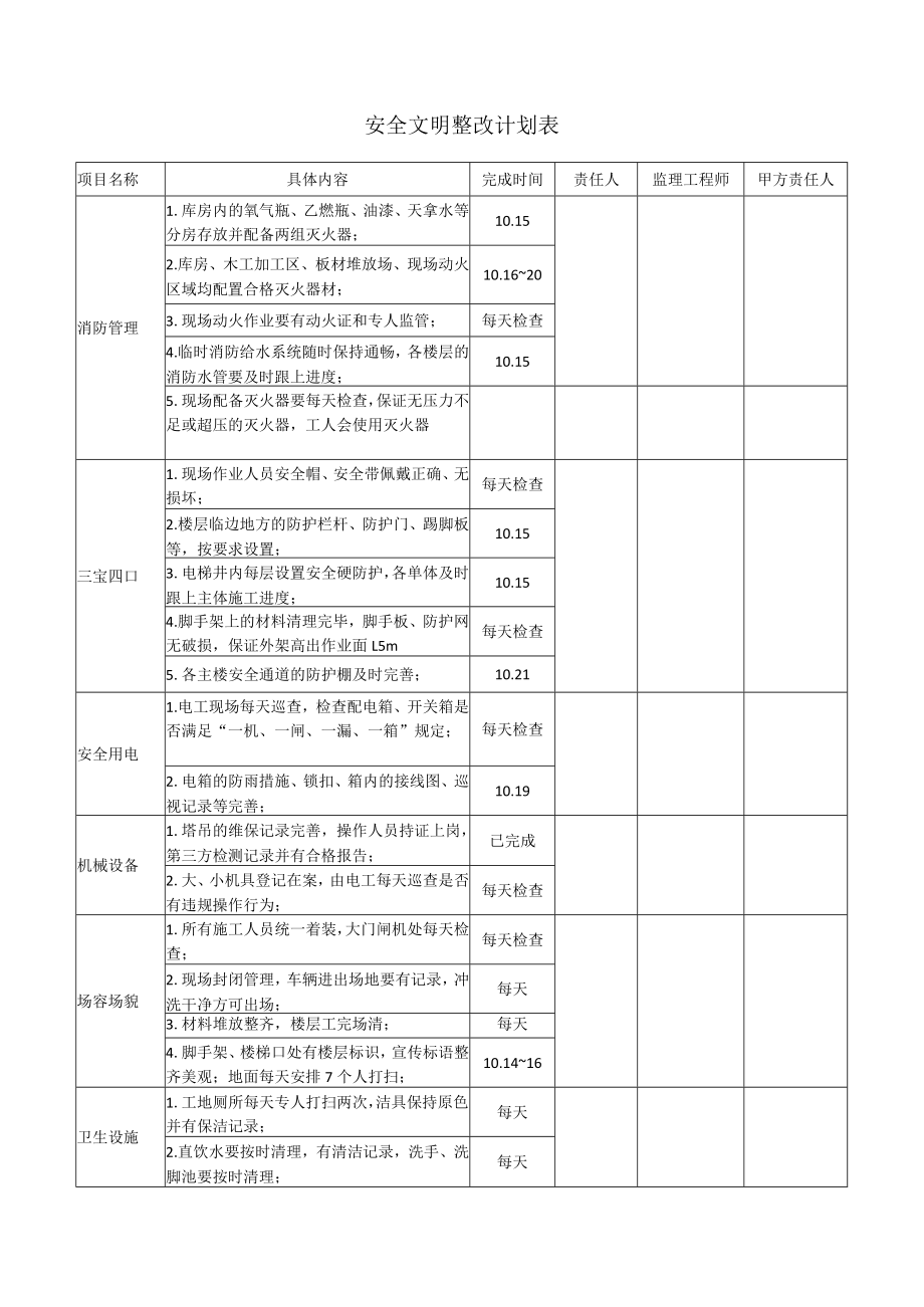 安全文明整改计划表.docx_第1页