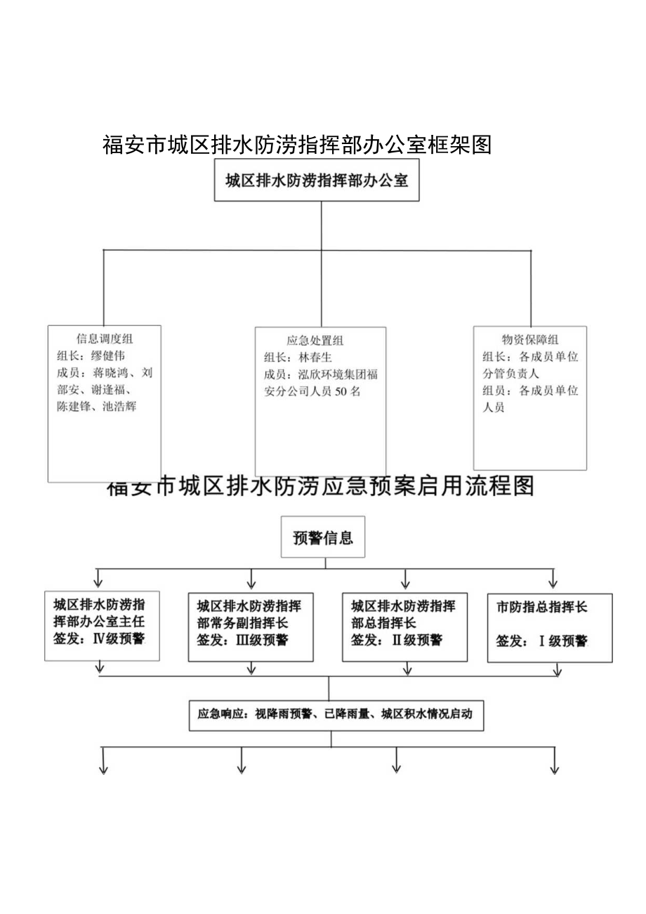 福安市城区排水防涝指挥部组织机构图.docx_第2页