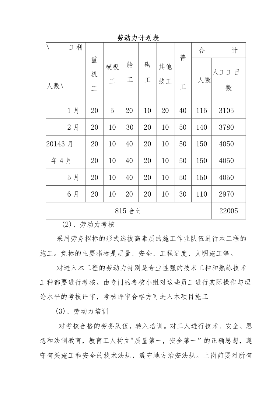 龙溪山洪沟防洪工程劳动力配备及投入施工机械设备情况.docx_第2页