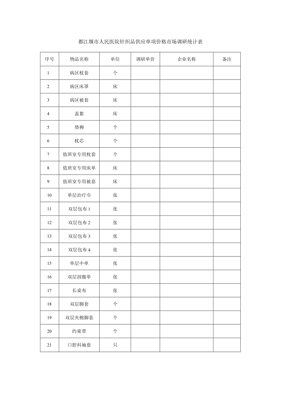 都江堰市人民医院针织品供应单项价格市场调研统计表.docx_第1页