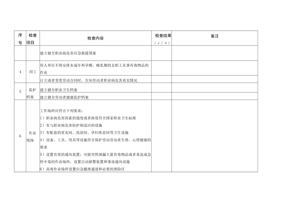 【职业健康安全】检查表.docx_第2页