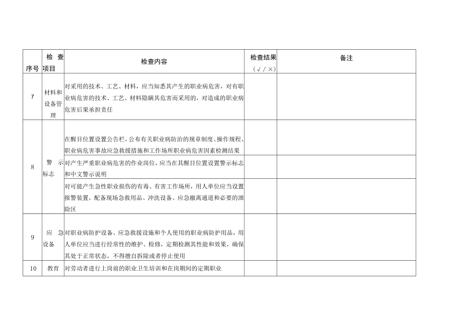 【职业健康安全】检查表.docx_第3页