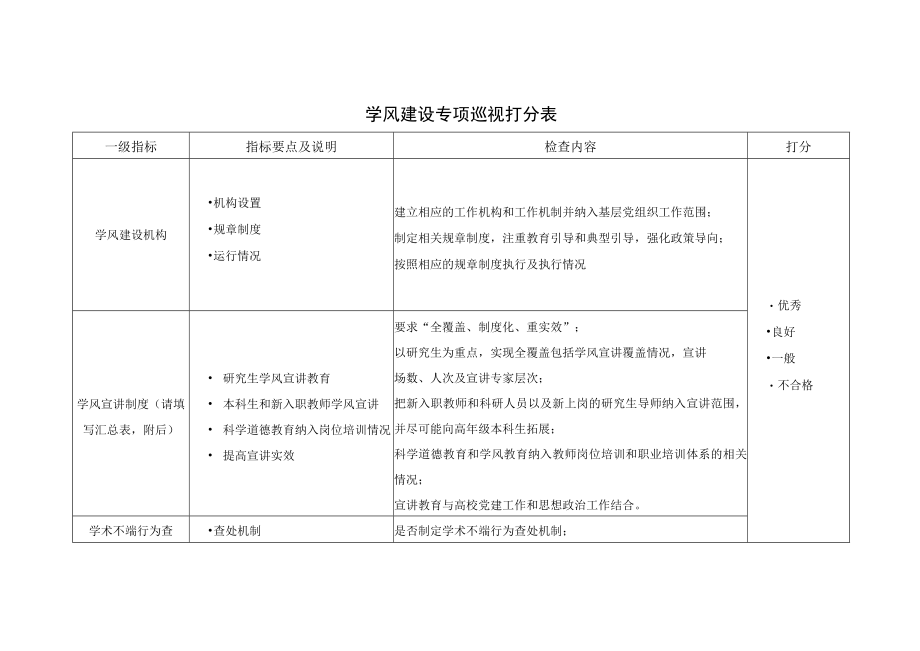 学风建设专项巡视打分表.docx_第1页