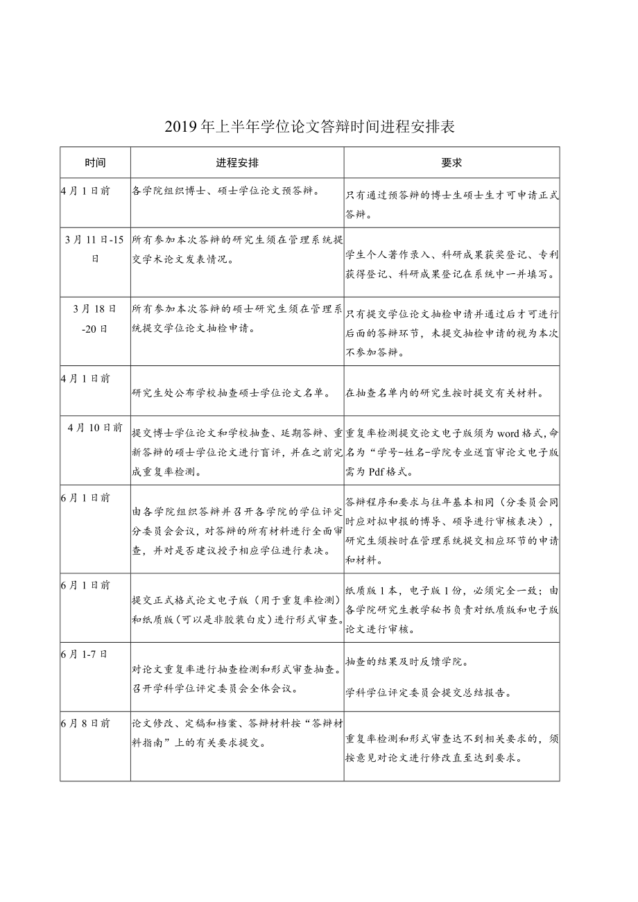 2019年上半年学位论文答辩时间进程安排表.docx_第1页