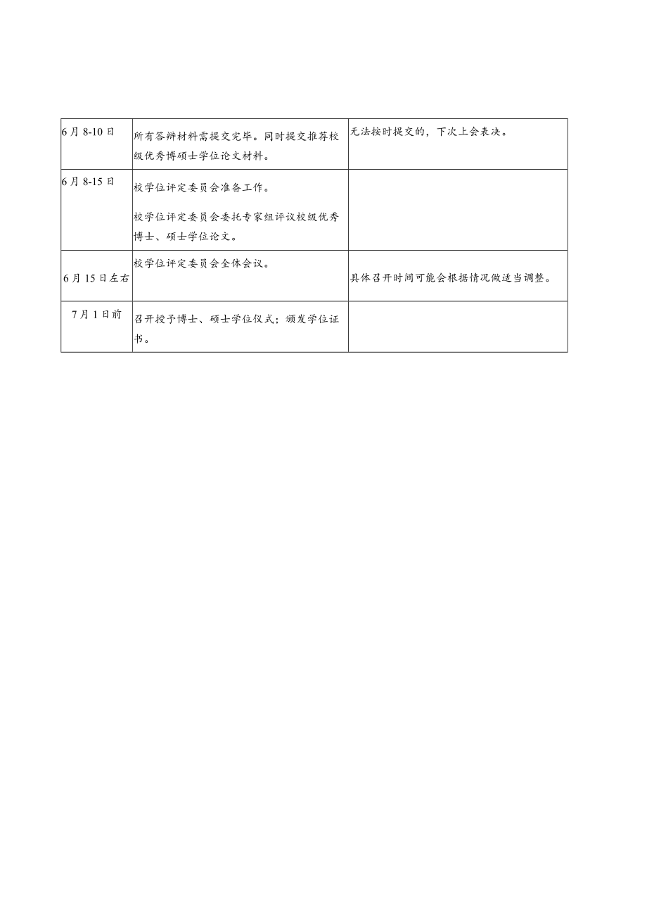 2019年上半年学位论文答辩时间进程安排表.docx_第2页