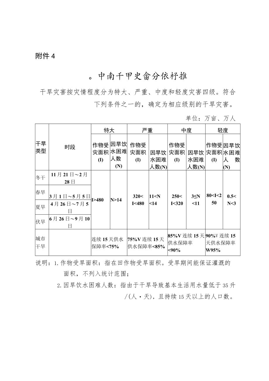 巴中市干旱灾害分级标准.docx_第1页