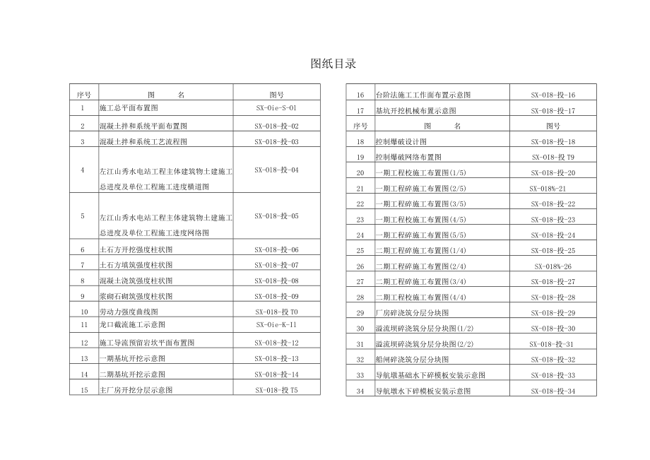 图纸目录工程文档范本.docx_第1页