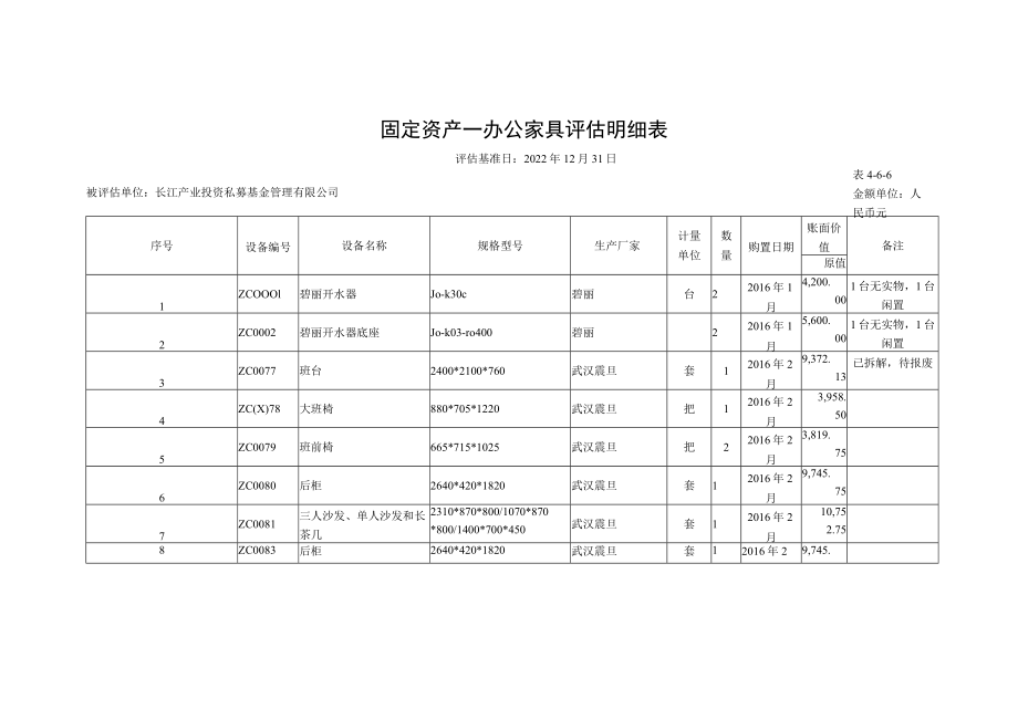 固定资产—办公家具评估明细表.docx_第1页