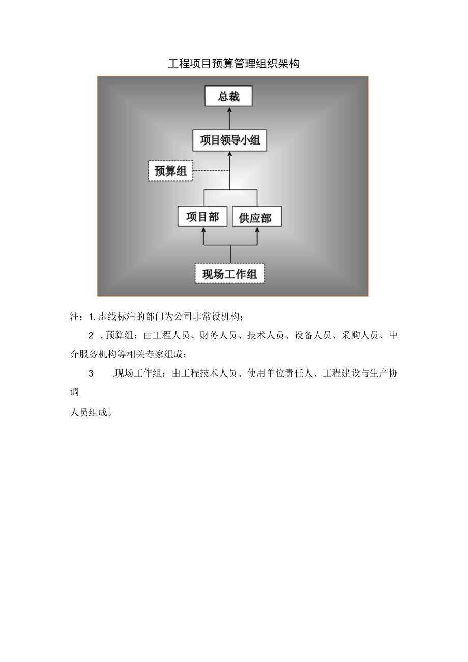 工程项目预算管理组织架构.docx_第1页