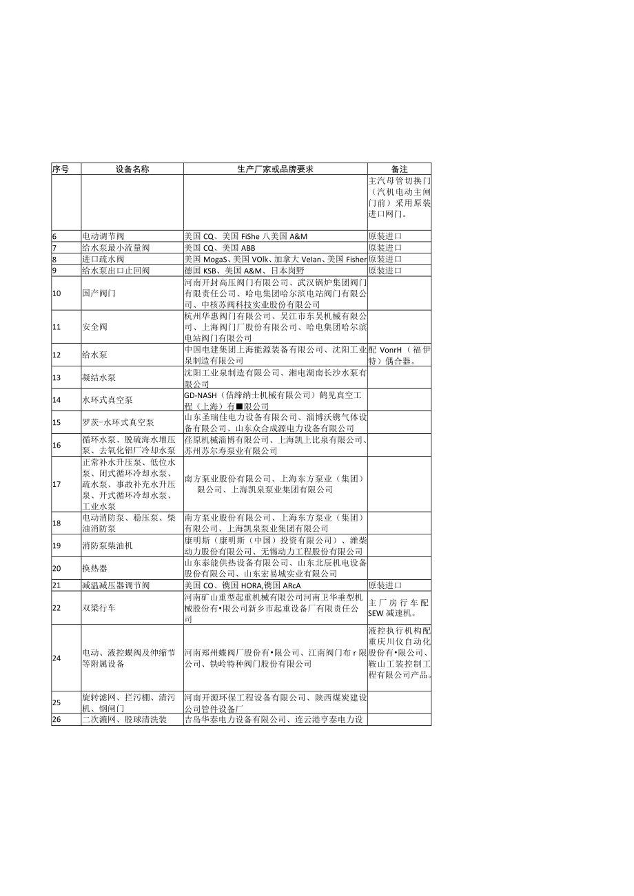 25MW发电机组工程PC总承包项目重要附件.docx_第3页