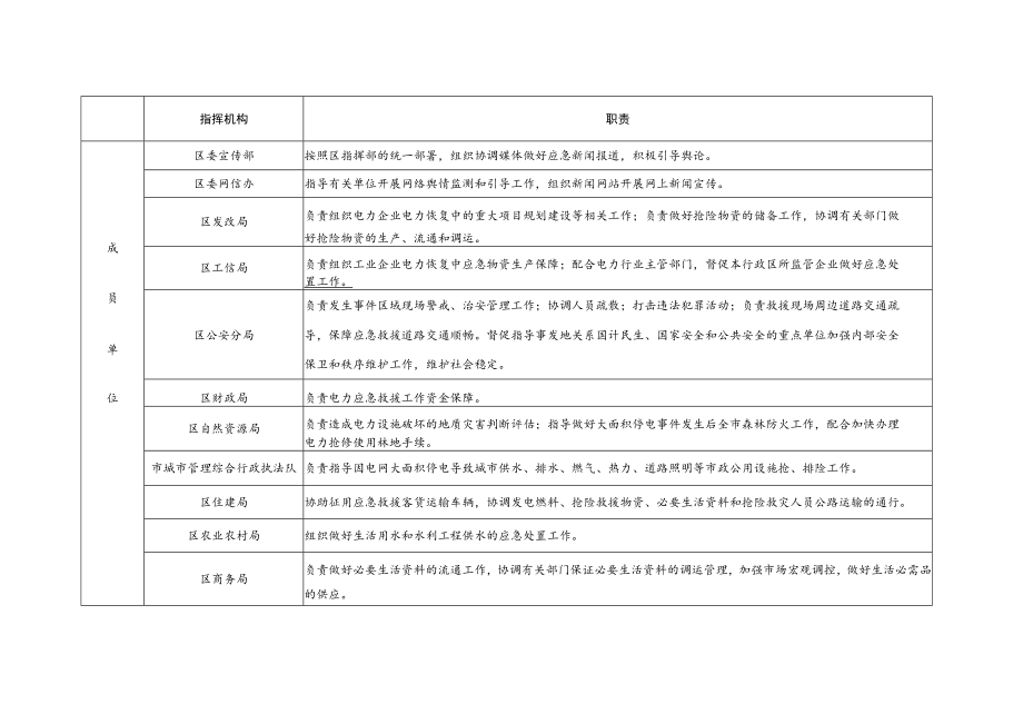 阳泉市城区大面积停电事件应急响应流程图.docx_第3页