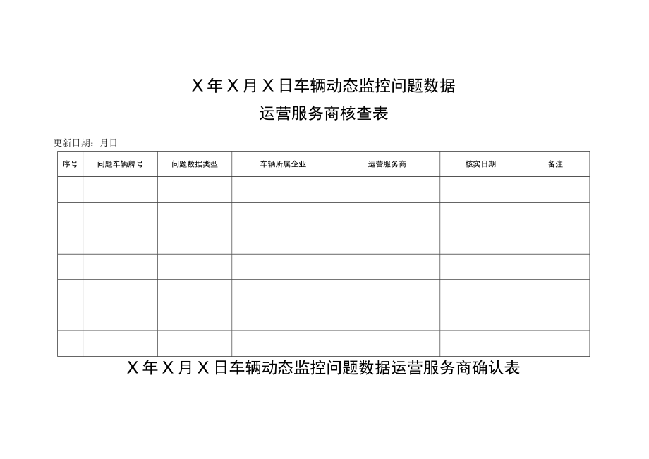 X年X月X日车辆动态监控问题数据运营服务商核查表.docx_第1页