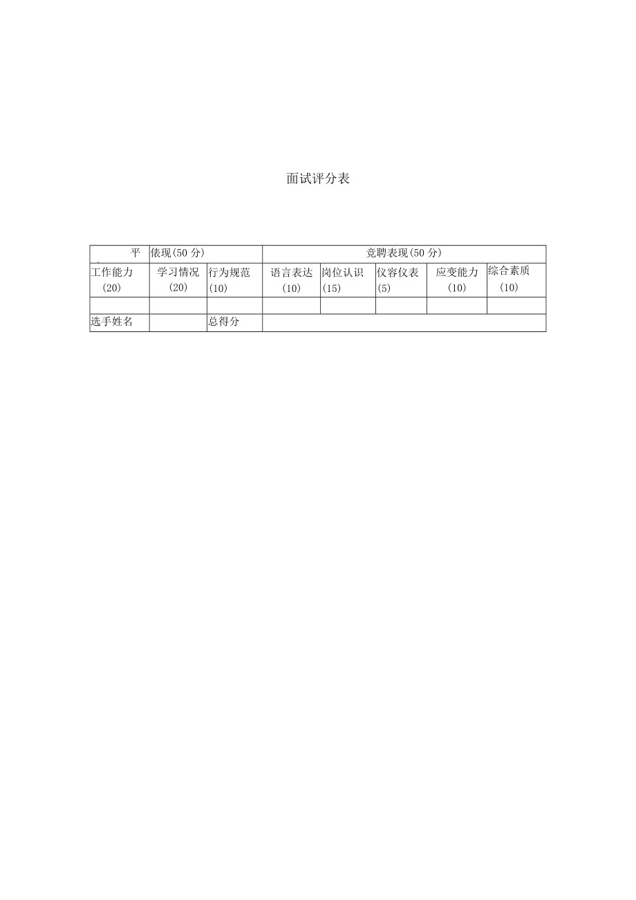 竞聘表现50分面试评分表.docx_第1页