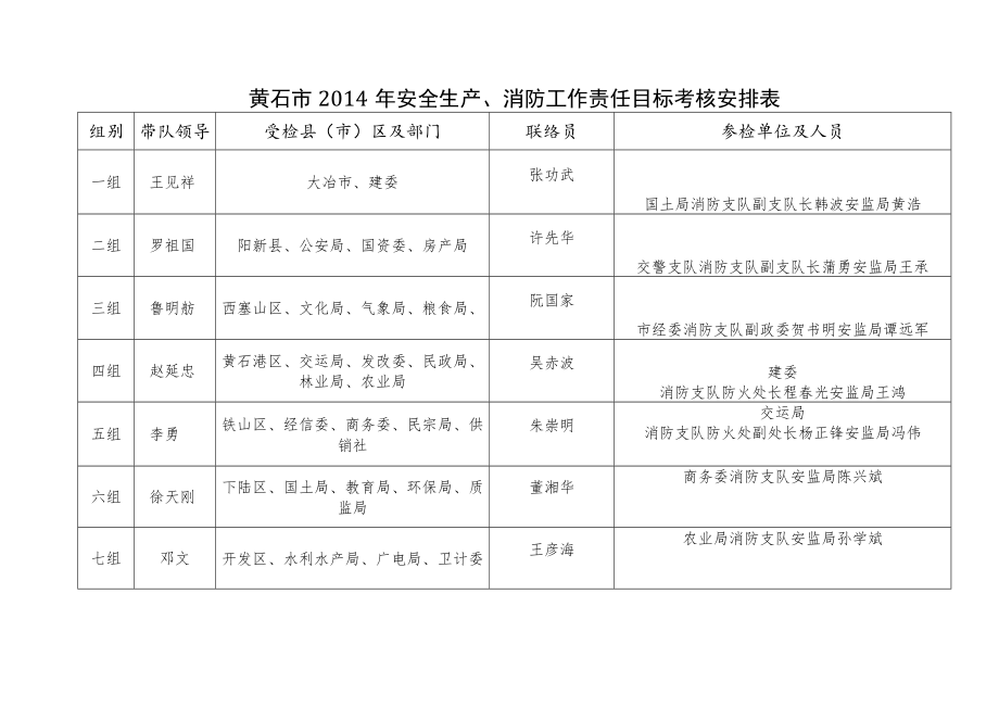 黄石市2014年安全生产、消防工作责任目标考核安排表.docx_第1页