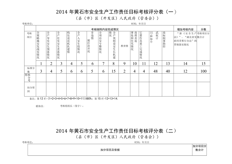 黄石市2014年安全生产、消防工作责任目标考核安排表.docx_第3页