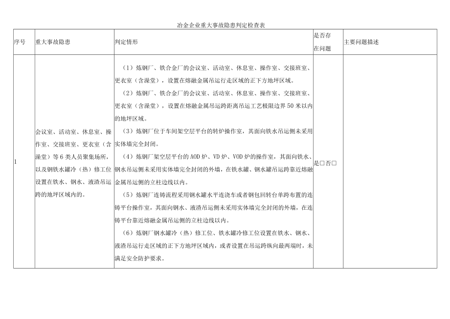 冶金企业重大事故隐患判定检查表.docx_第1页