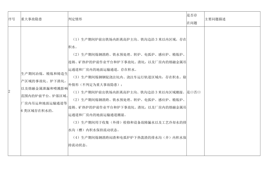 冶金企业重大事故隐患判定检查表.docx_第2页