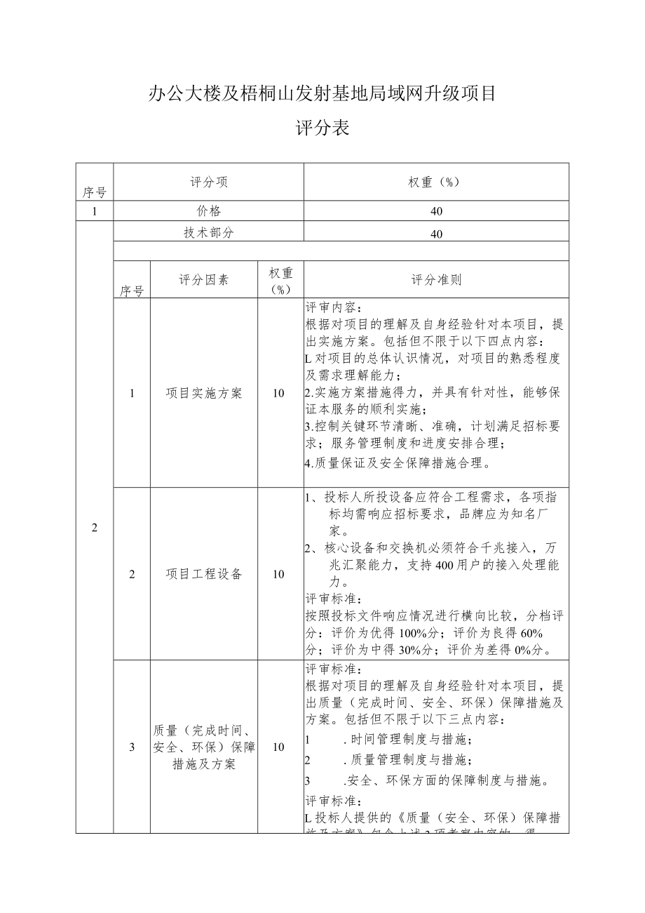 办公大楼及梧桐山发射基地局域网升级项目评分表.docx_第1页