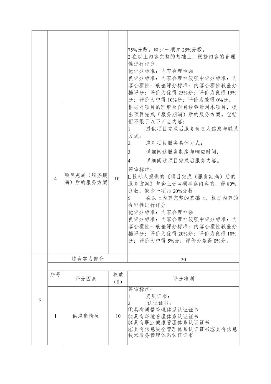 办公大楼及梧桐山发射基地局域网升级项目评分表.docx_第2页