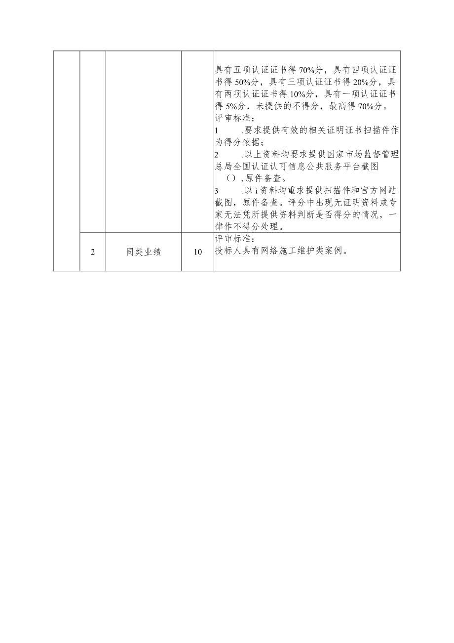 办公大楼及梧桐山发射基地局域网升级项目评分表.docx_第3页