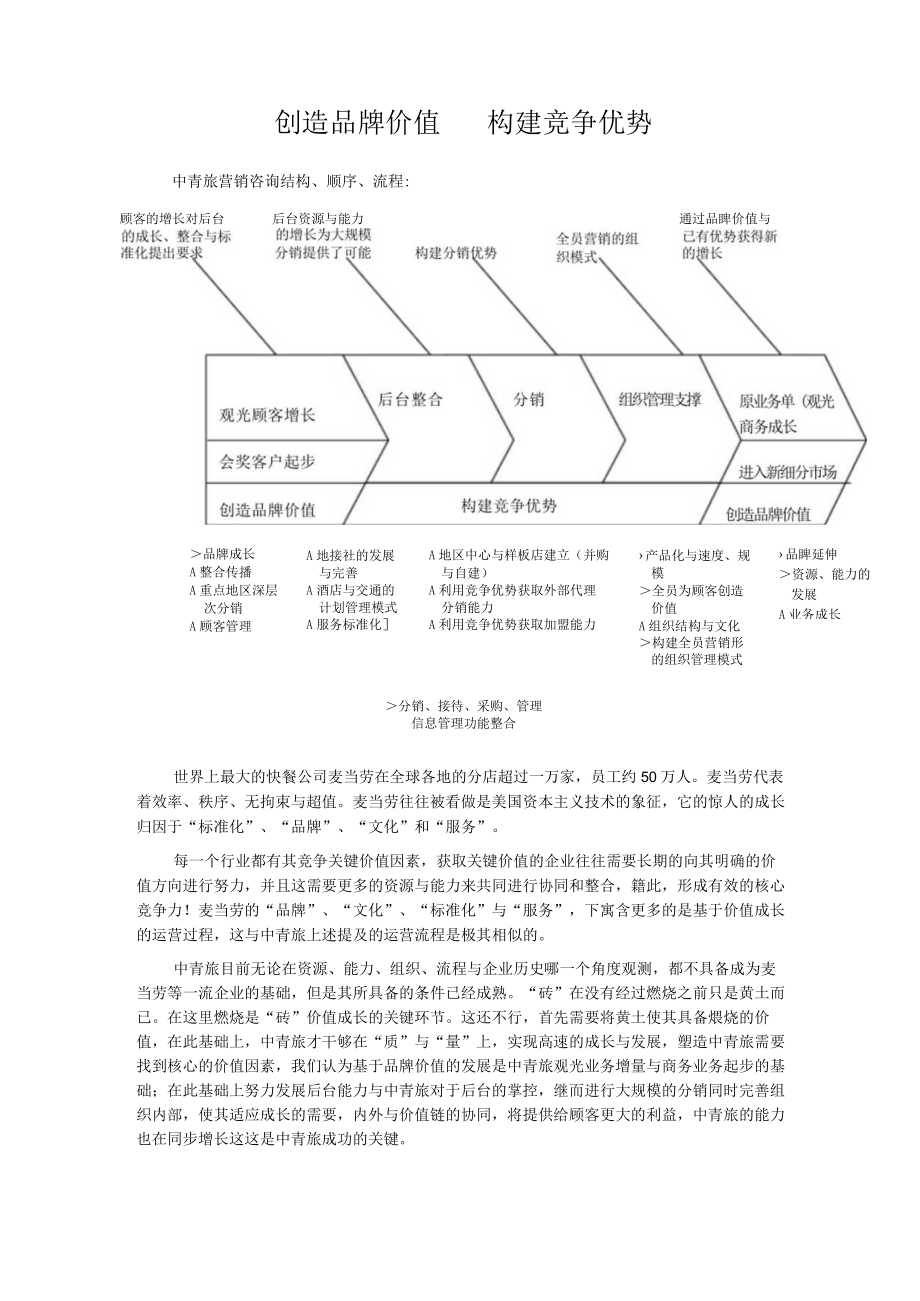 旅营销建议书.docx_第1页