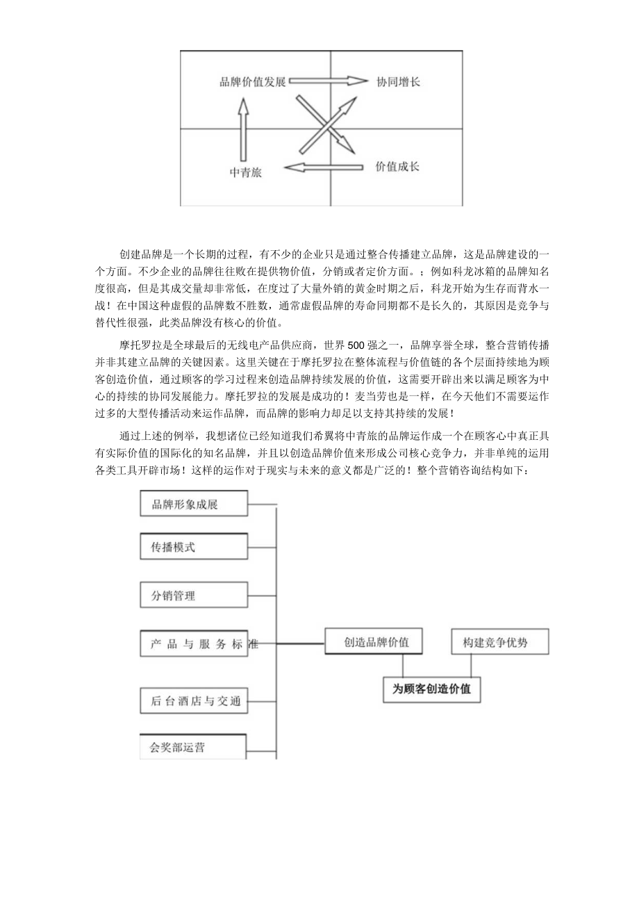 旅营销建议书.docx_第2页