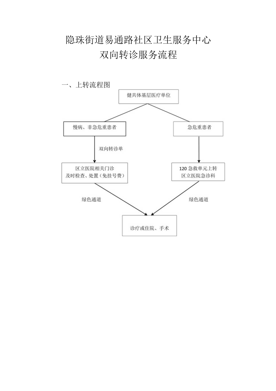 隐珠街道易通路社区卫生服务中心双向转诊服务流程.docx_第1页