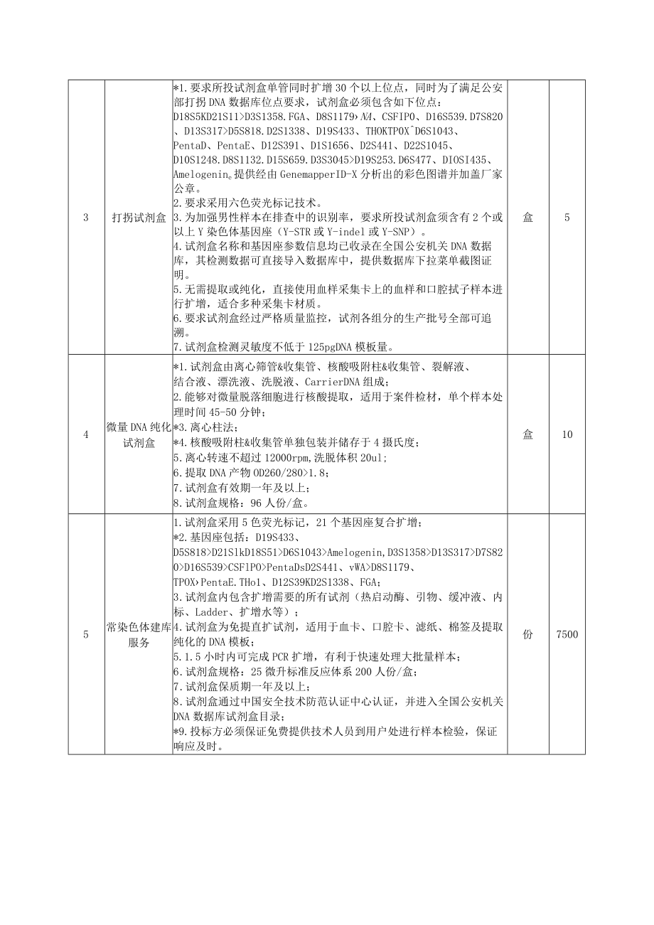 第五章采购需求.docx_第2页