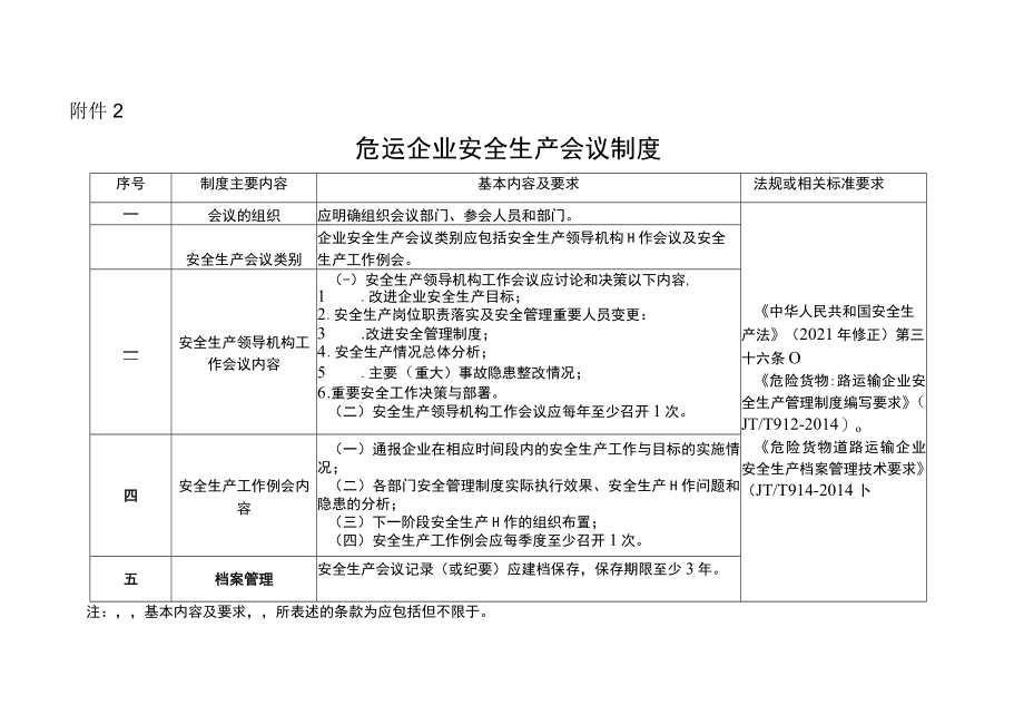 危运企业安全生产会议制度.docx_第1页