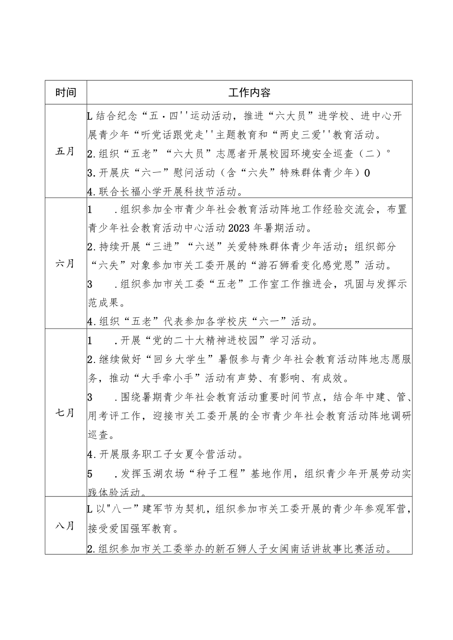 湖滨街道关工委2023年工作计划表.docx_第2页