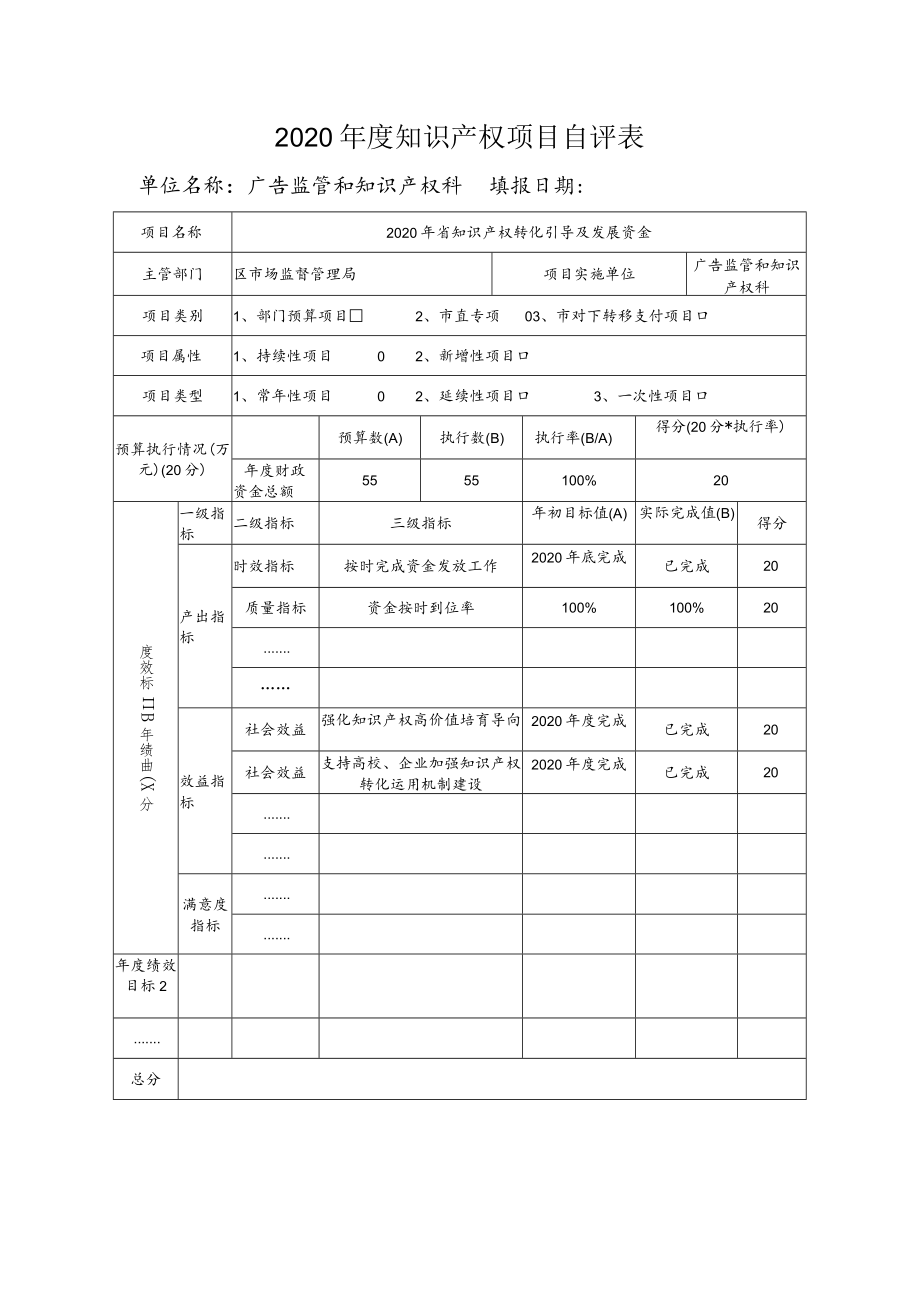 2020年度知识产权项目自评表单位名称广告监管和知识产权科填报日期.docx_第1页