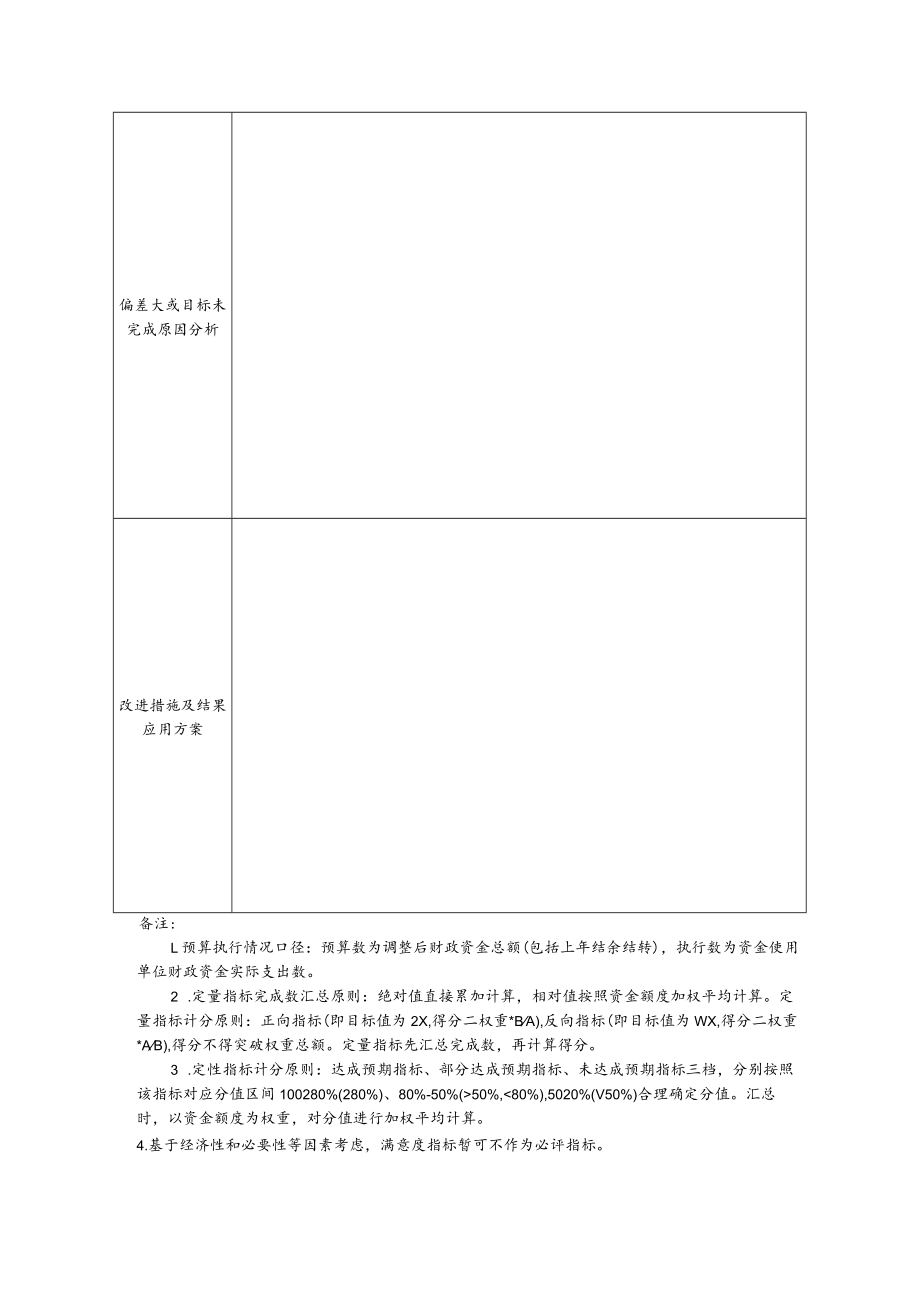 2020年度知识产权项目自评表单位名称广告监管和知识产权科填报日期.docx_第2页