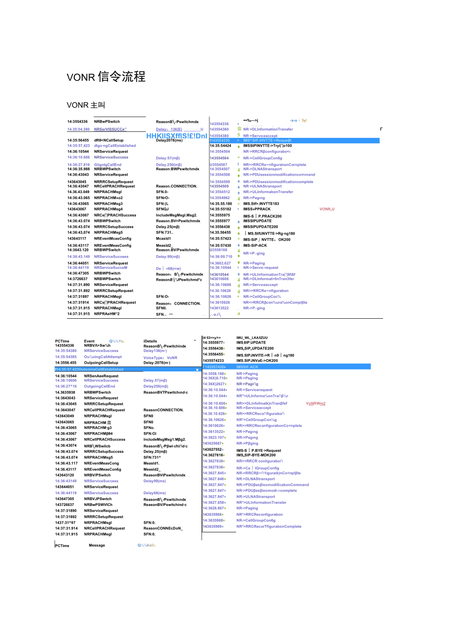 VONR&EPSfallback信令流程.docx_第1页