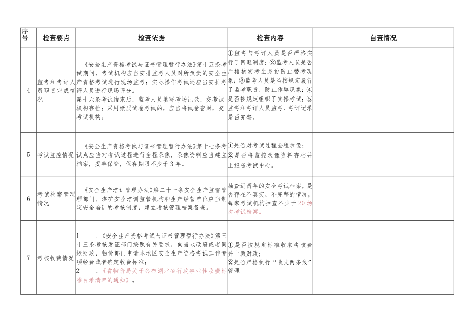 安全生产培训考试工作专项整治检查表安全考试机构.docx_第2页