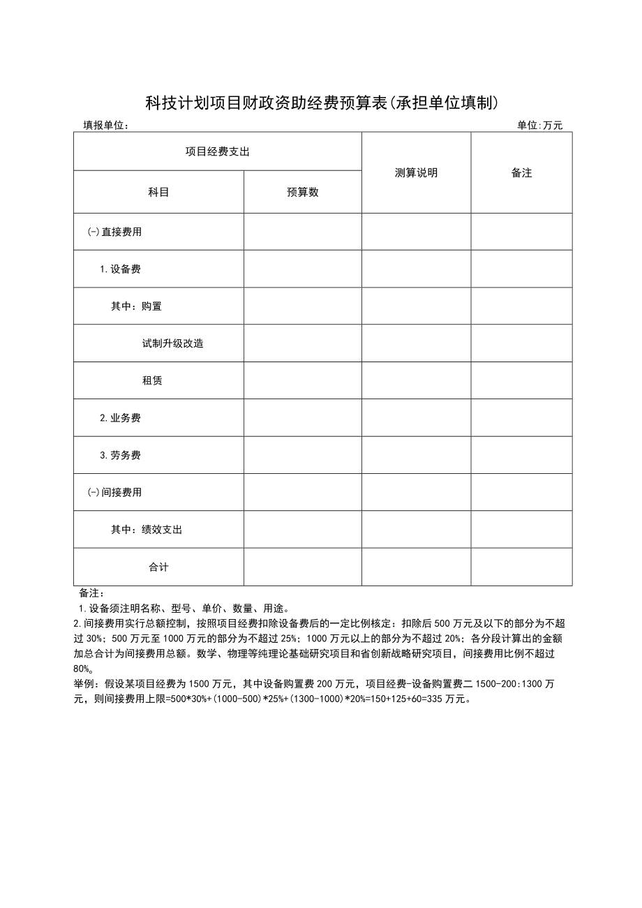 科技计划项目财政资助经费预算表承担单位填制.docx_第1页