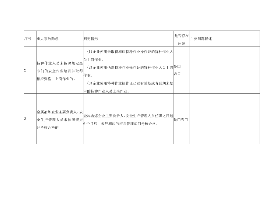 《工贸企业重大事故隐患判定标准》管理类检查表.docx_第2页