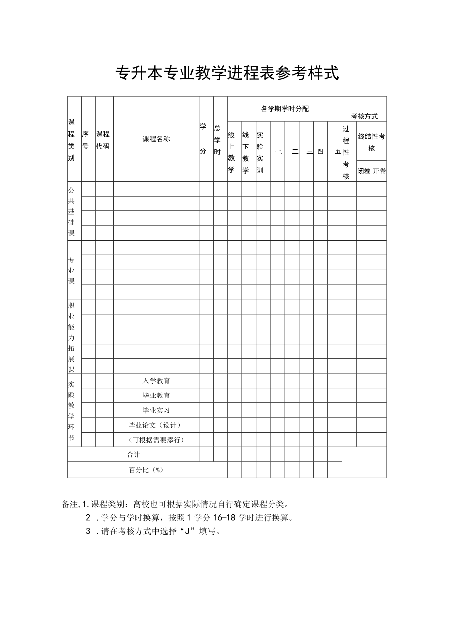 高等学历继续教育人才培养方案建议模板.docx_第3页