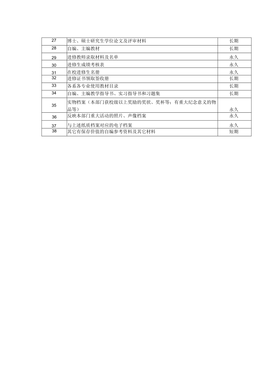 继续教育与教师培训学院档案归档范围和保管期限018年调整版.docx_第2页