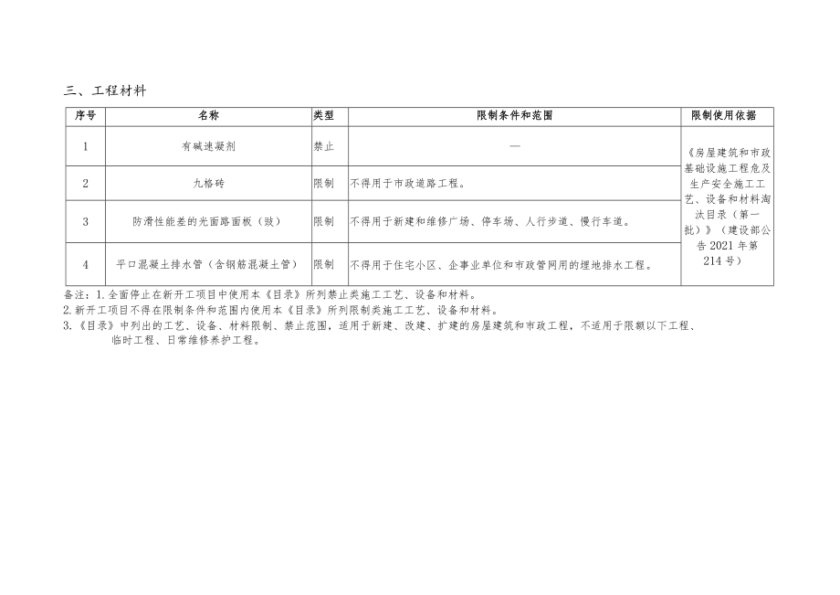 青海省建设领域限制、禁止技术与产品目录（第四批）.docx_第3页