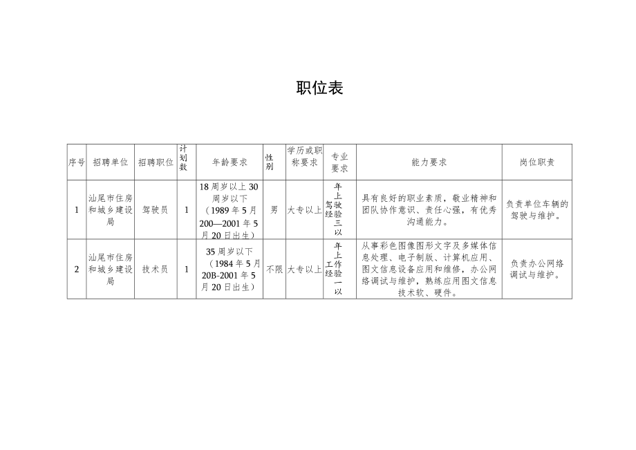 岗位职责职位表.docx_第1页