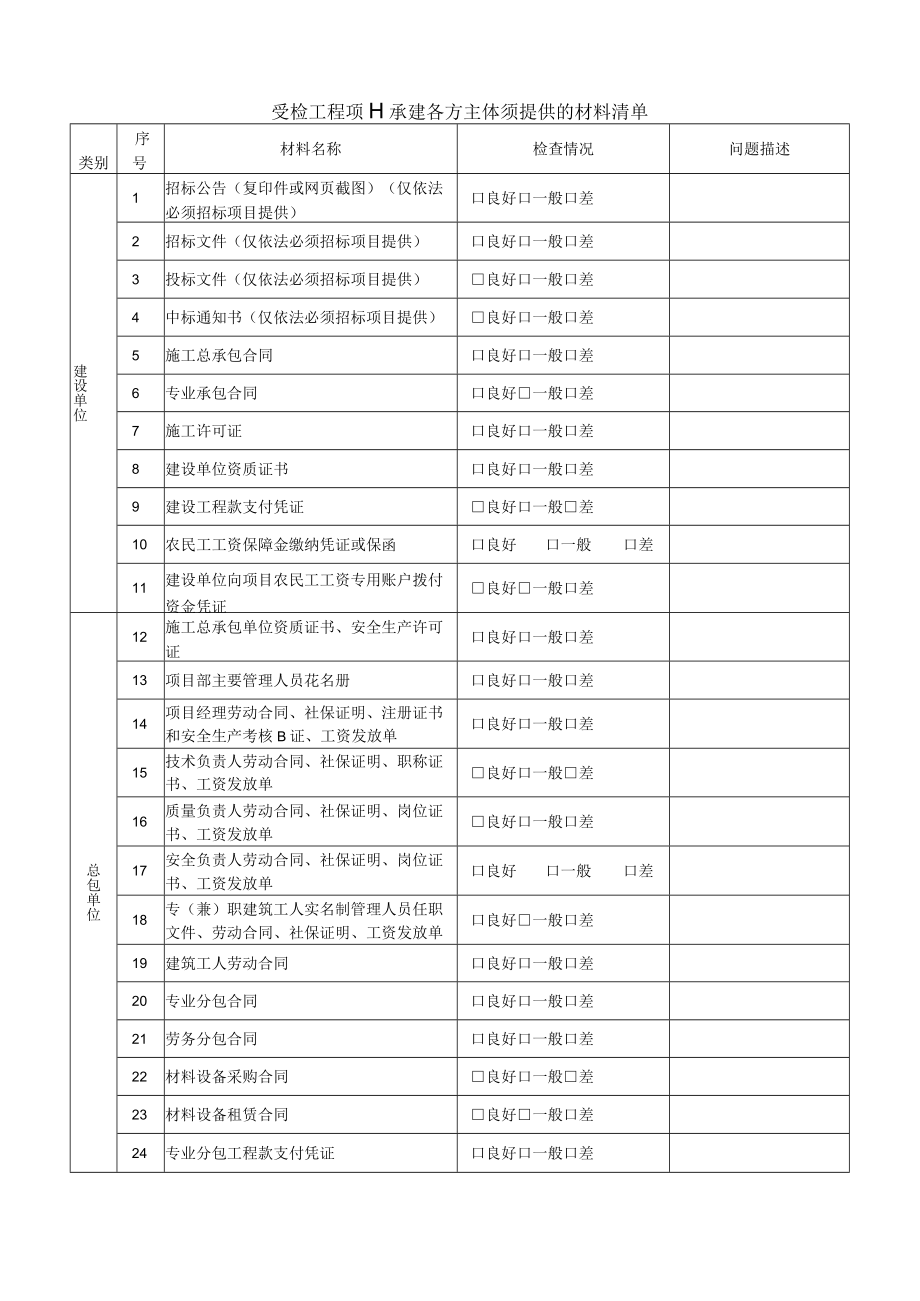 受检工程项目承建各方主体须提供的材料清单（劳资）.docx_第1页