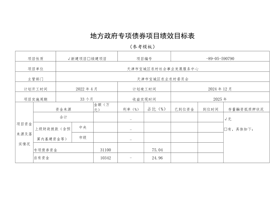 地方政府专项债券项目绩效目标表.docx_第1页