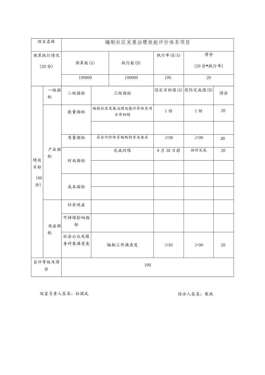 编制社区发展治理效能评价体系项目绩效自评表项目处室基政处填报日期2021年11月30日.docx_第2页