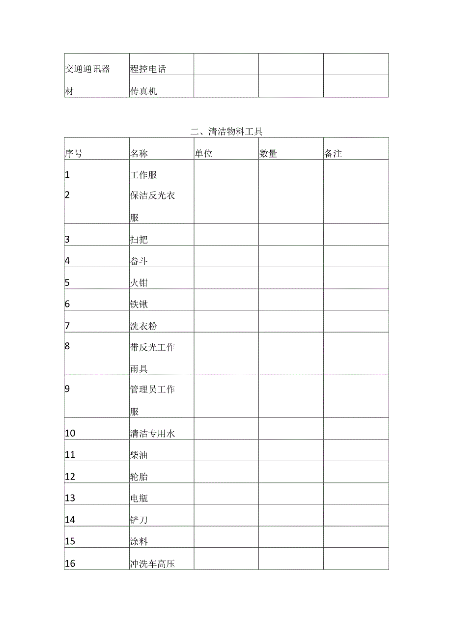 道路保洁物资装备计划9.9.docx_第2页