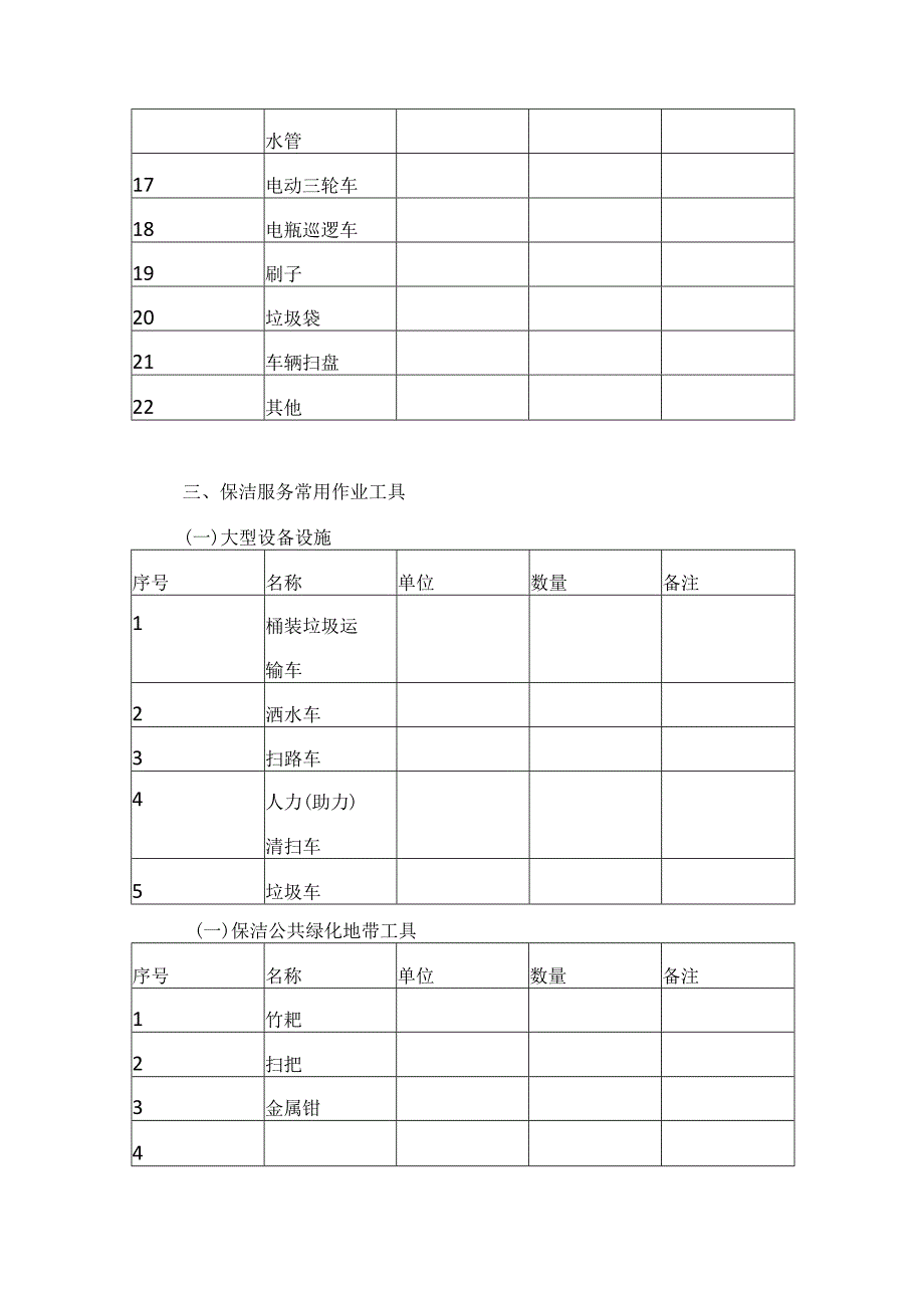 道路保洁物资装备计划9.9.docx_第3页