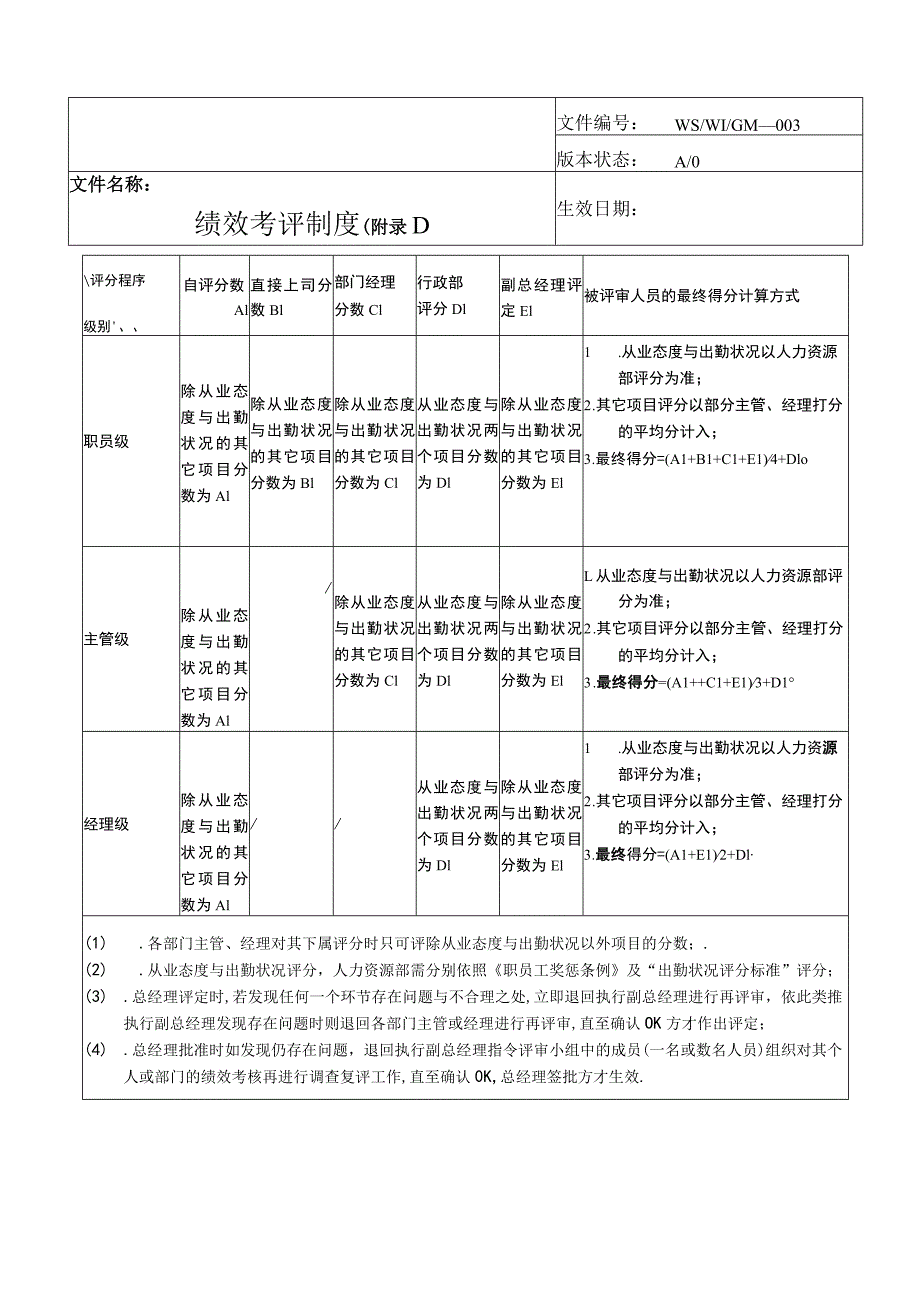 绩效考评制度.docx_第3页