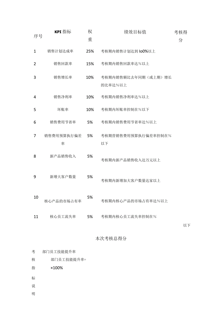 营销销售岗位关键绩效考核指标量表.docx_第3页